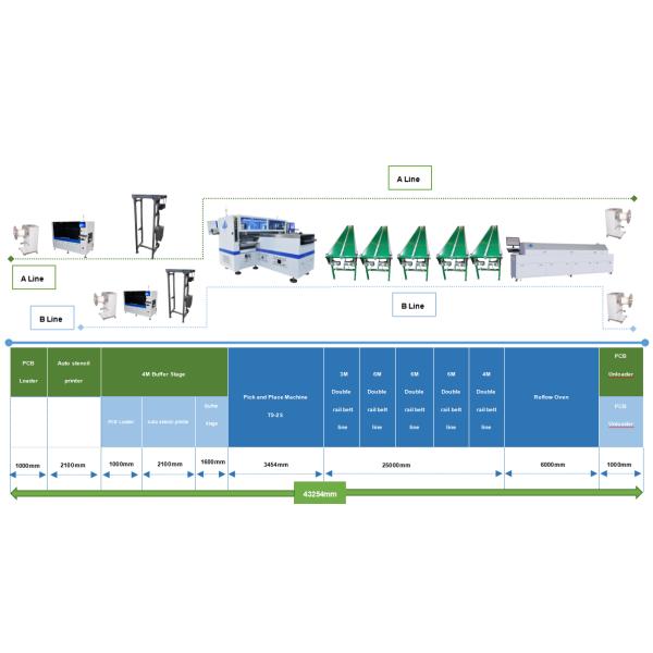 100M LED Flexible Strip SMT Automatic Stencil Printer CNC Guide Rail Adjustment