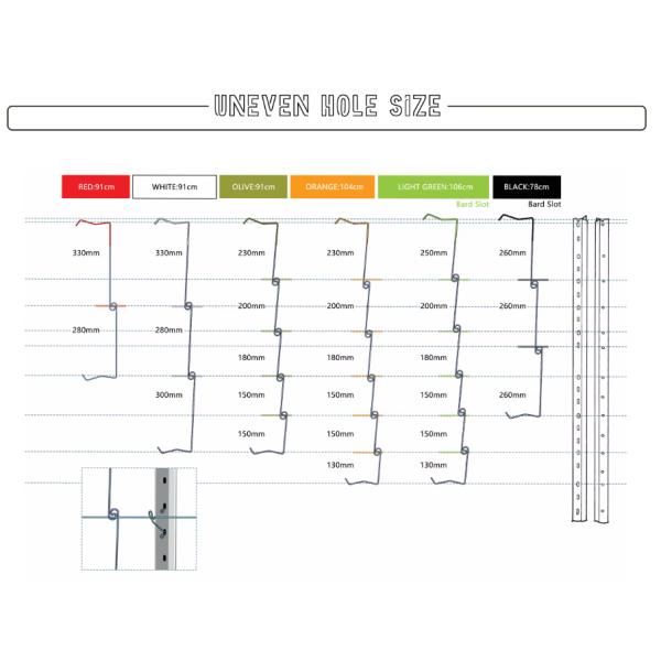 The Inner Wire Is 1.8Mm Farm Fence / Cattle Fence Netting / Grassland Fence Farm Fence Manufacturers Direct Selling