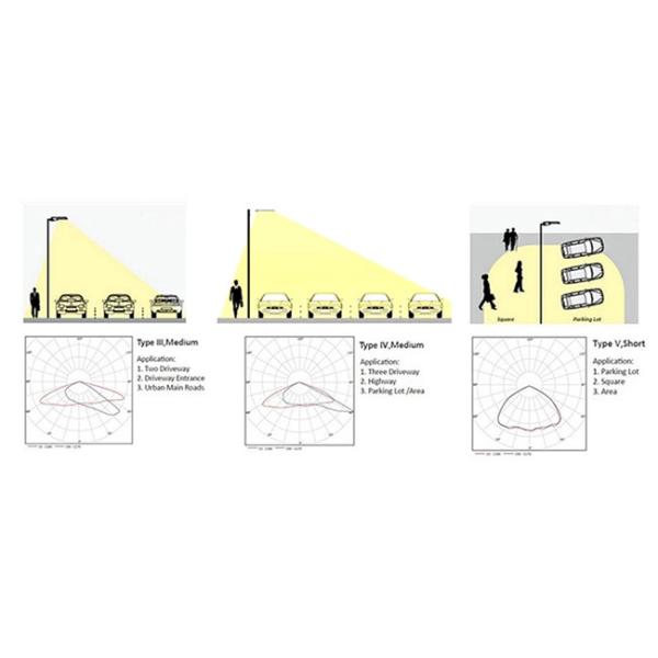 PC Lens SMD3030 16000lm 200W LED Parking Lot Light