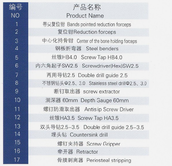 Upper Limb Quick Connect Instrument Set For Orthopedic Instrument Set