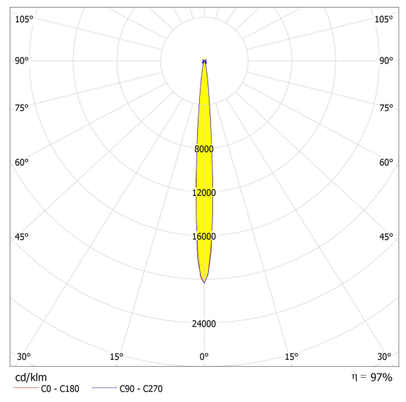 76 In 1 9 Degree Led Arena Lights Outdoor PC Material