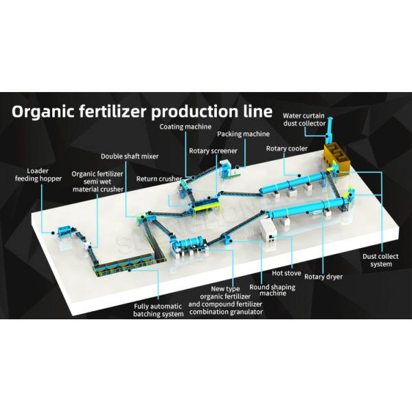 Organic Fertilizer Production Line 4-5t/h for Compost Granules