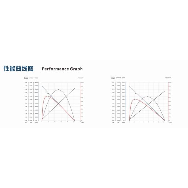 12v 24v DC Brushless Motor Micro Electric Engine 2415 With Hall Drive Board , Mini BLDC Motor for Automation Equipment