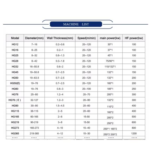 High Frequency Welded Pipe Mill HG426 Carbon Steel ERW Machine