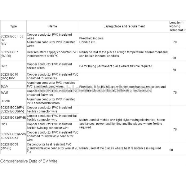 IEC331 Standard Single Core FRC Cable Flame Resistant Cable Good Fire Safety Capability