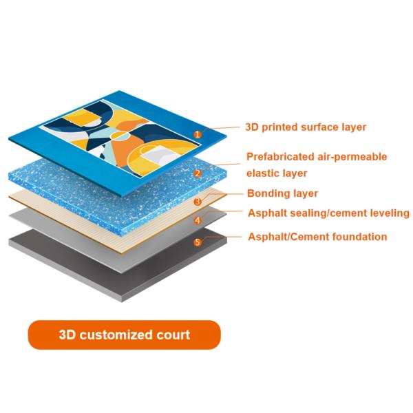 Indoor & Outdoor Eco-Friendly Semi-Prefabricated Elastic Sports Court Basketball Pickleball Tennis Futsal Court Flooring