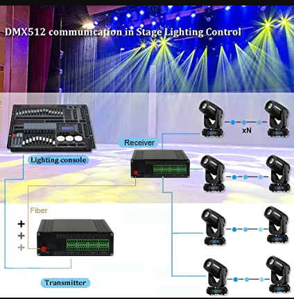 Industrial 4Ch Rs232 To Fiber Media Converter SFP Port 12 - 48VDC Power Input