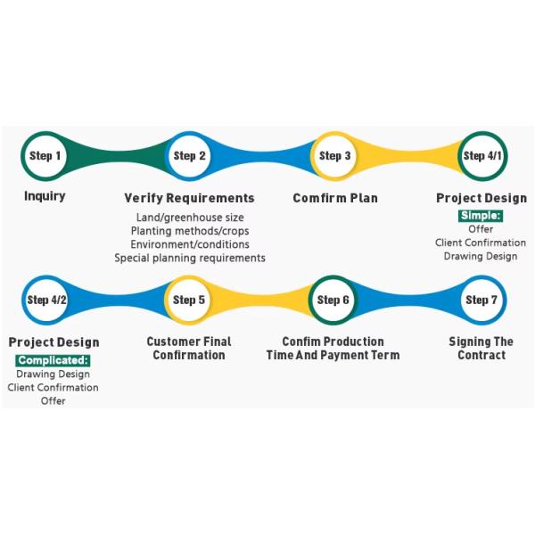 Strong Structure Galvanized Venlo Type Greenhouse Commerical Green House