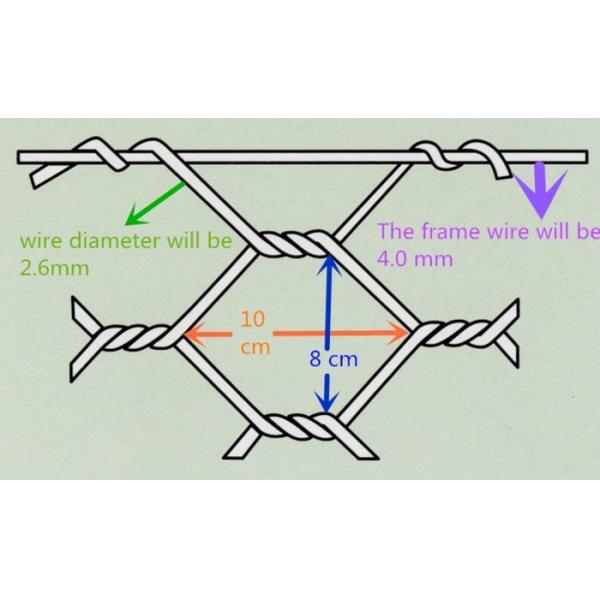 PVC Coated Stone Filled Gabions , Stone Retaining Wall Gabion Cages