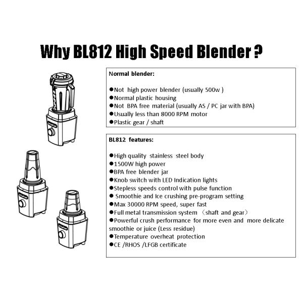 BL812W 1500W Compact High Speed Stainless Speed Blender BL812W 1500W Compact High Speed Stainless Speed Blender