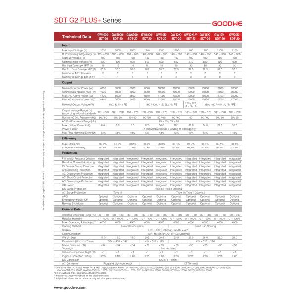 SDT G2 PLUS+ series GW20K-SDT-20 Goodwe On Grid Inverter On Grid Solar Inverter 20kW three phase residential inverter