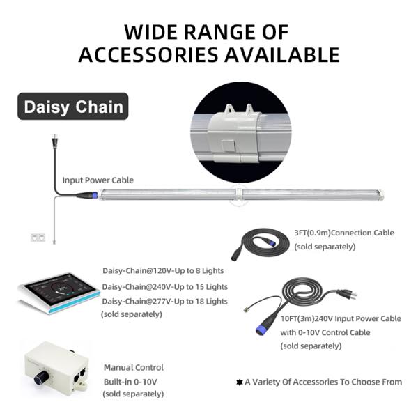 Deep Red LED Grow Light 150W Full Spectrum IP65 Waterproof LED Grow Light