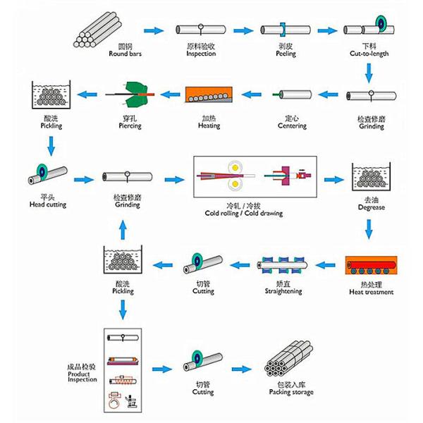 ASTM A53/A106 GR.B Carbon seamless steel pipe/seamless pipe