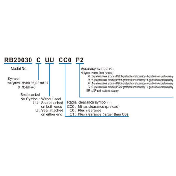 1576744548545212.jpg RB25040UUCC0P5 250*355*40mm Flange Output High Torque Harmonic Drive Gearbox harmonic gearbox bearing