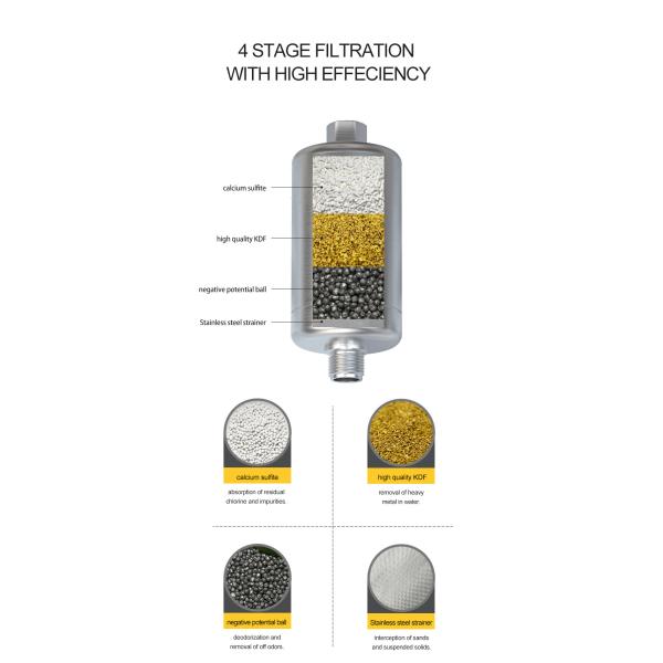 0.1Mpa-0.4Mpa Shower Head Water Filter Multipurpose Durable