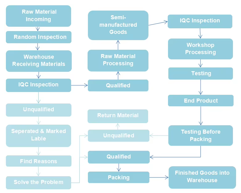 Built In 4 Burner Gas Stove Tempered Glass Surface 60CM Gas Hob For Kitchen