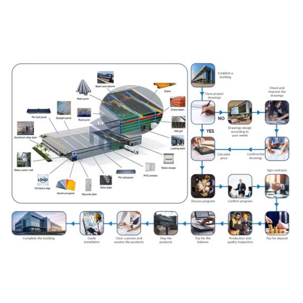 Customization options for steel buildings