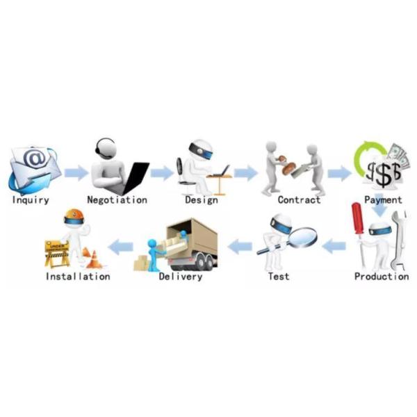 Contact for Freight and Estimated Delivery Time Clutch Parts Lifting Pump Wg9719820001