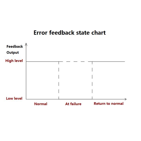 2800L H 12V / 24V 100W Coolant Water Pump For Radiator Cooling