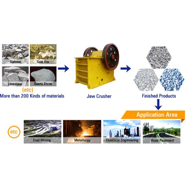 300r/Min Mini Stone Crusher Machine Small Stone Rock Jaw Crusher