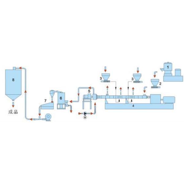 China Nanjing Plastic Pelletizing Line Filler Master Batch Extruder Machine