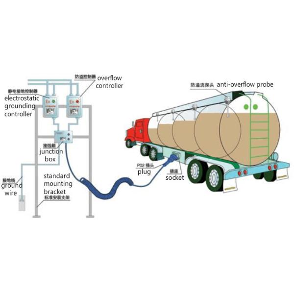 Total Standard 3 Axle 42CBM Oil Truck Trailer