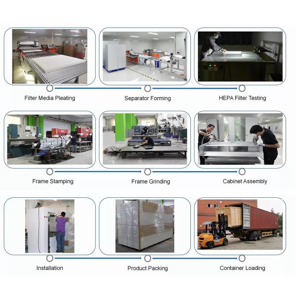 Customized Vertical Laminar Flow Clean Bench For Cleanroom