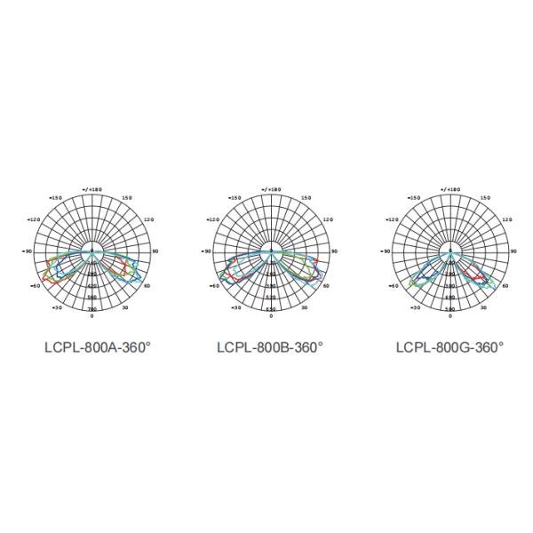 Waterproof 24 Watt IP65 277V Architectural LED Lights