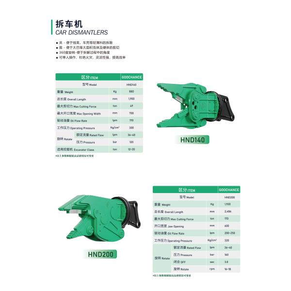 300Mpa Mini Hydraulic Concrete Excavator Crusher Attachment Shear For Demolition 2