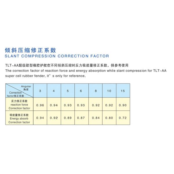 SUC/CSS super cell rubber fender manufacturer