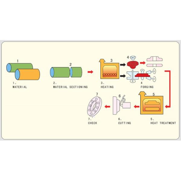Stainless Steel Forgings Flanges And Fittings Spectacle Blind Flange For Petroleum