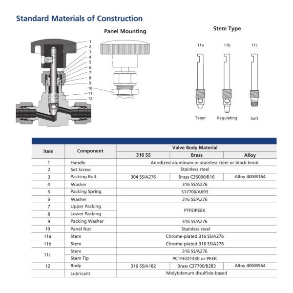 2 Way Stainless Steel Ball Valve 1/8'' 1/4'' 1/2'' With Ferrule Thread