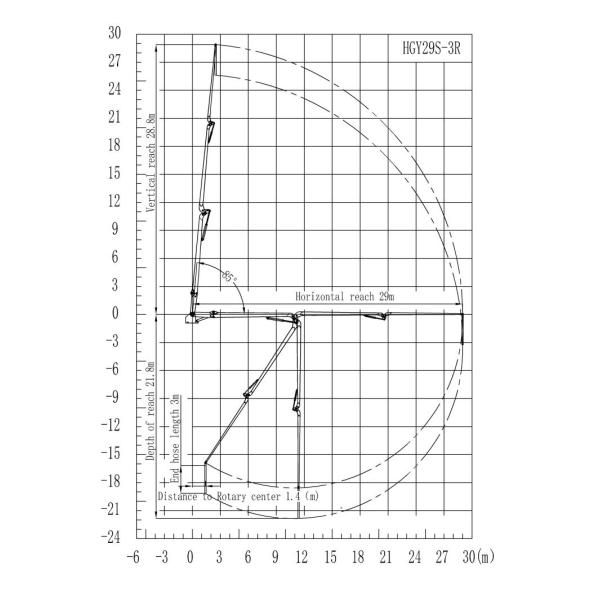 High Strength Concrete Placing boom Step Speed Or Stepless Speed