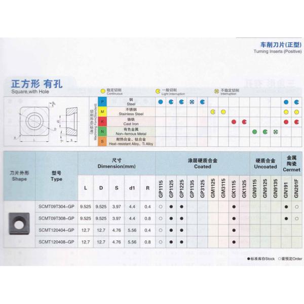 NC Blade cemented carbide square with hole