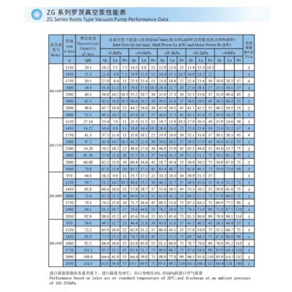 Intelligent Roots Blower Vacuum Pump For Optimal Performance And Energy Savings