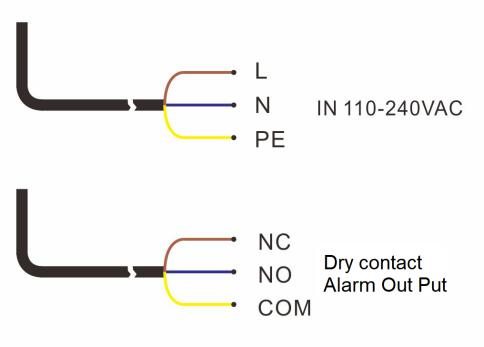 Red Color LED Aviation Obstruction Light for Marking Obstacles with Aluminum Body