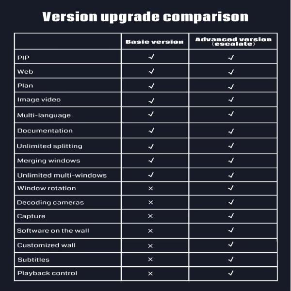 Screen Roaming Ulti-Screen Window Opening Software Window Manager Video Wall Controller Software for LCD Video Wall Panel