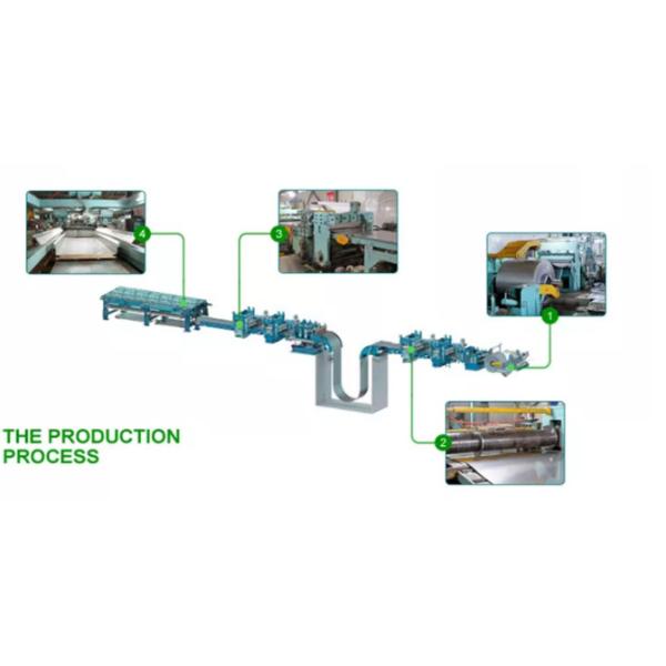 Corrosion Resistant 1/2h 304 Stainless Steel Sheet Plate 0.2mm 0.4mm 1.5mm