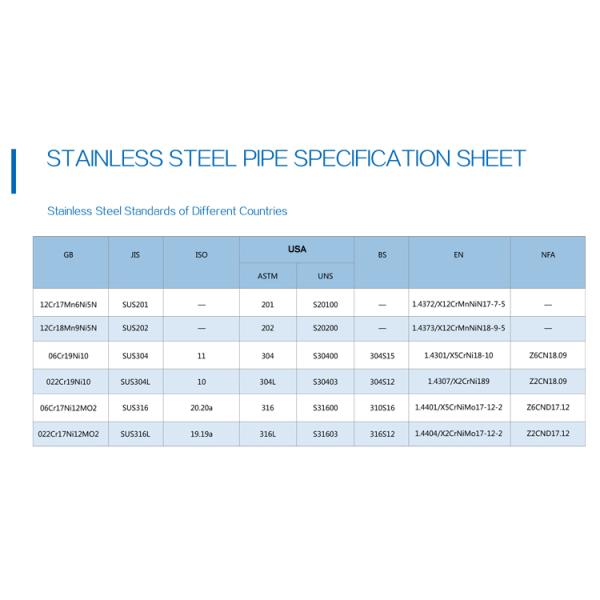 25.4mm Diameter Stainless Steel Pipe ASTM AISI 304 316 201 Mirror Polished Stainless Steel Tube