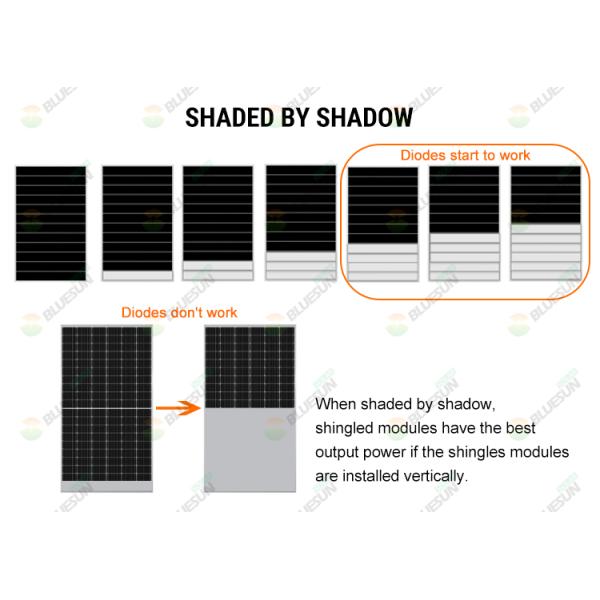 Germany Solar Panel 600W 590W 580W Shingled Mono Bifacial Solar Panel 600 Watt Hjt Solar Panel Price