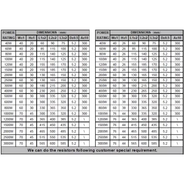 RX18 40W-1000W 0.1~25k ohm aluminum power resistor 1 kw regenerative braking resistor