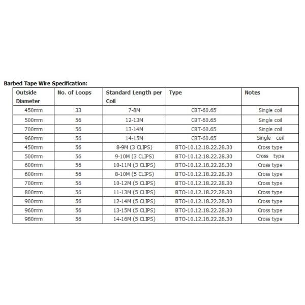 galvanized barbed razor wire