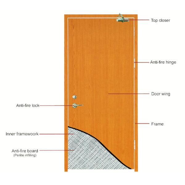 55mm Thick 90 Minute Fireproof Wood Doors Waterproof Crackproof