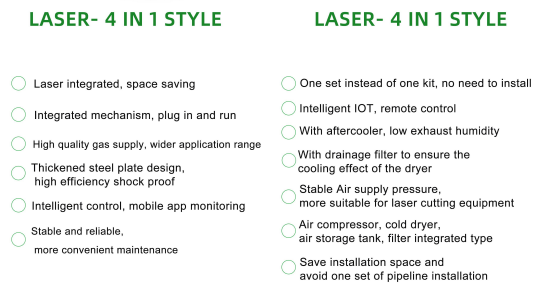 1.6mpa 1.52m3/Min Integrated Air Compressor For Laser Cutting