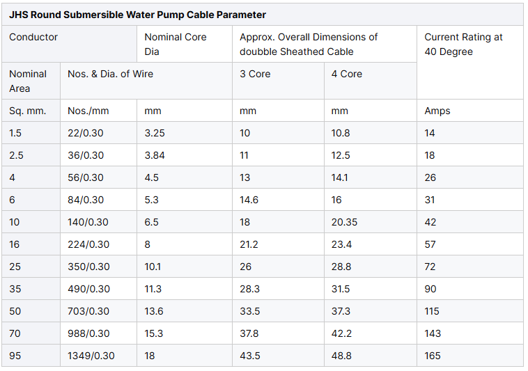 Cable Structure