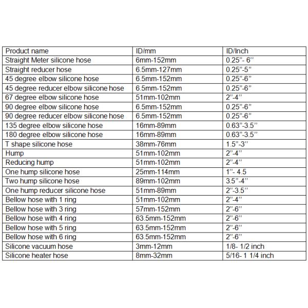Custom High-Performance Industrial Fluid Transfer Humper Hoses with Precision Cutting Services