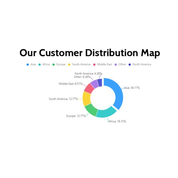 DC 200V-1000V Output Voltage KIWI 60kW CCS CHAdeMO Electric Car Charger for Charging