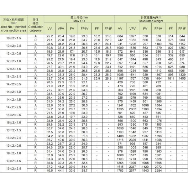 Compensational Wire &amp; Cable for Thermocouple