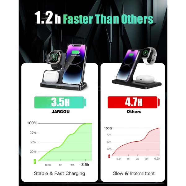 Wireless Charger 3 in 1 Wireless Charging Station, 15W Fast Wireless iPhone Charger for iPhone 15/14/13/12/11/Pro/Max/X