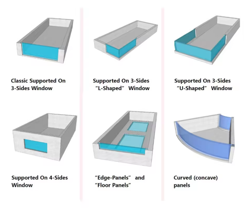 High Quality Custom Size Outdoor Infinity Pool Acrylic Pool Wall for Home and Commercial Use